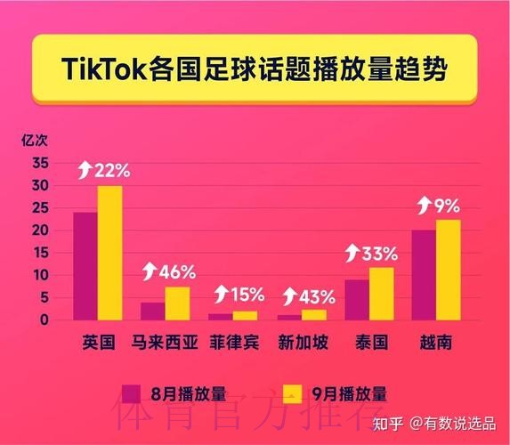 探索世界杯下注开户热门趋势揭秘